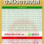 ตัวเปิดดาวโจนส์